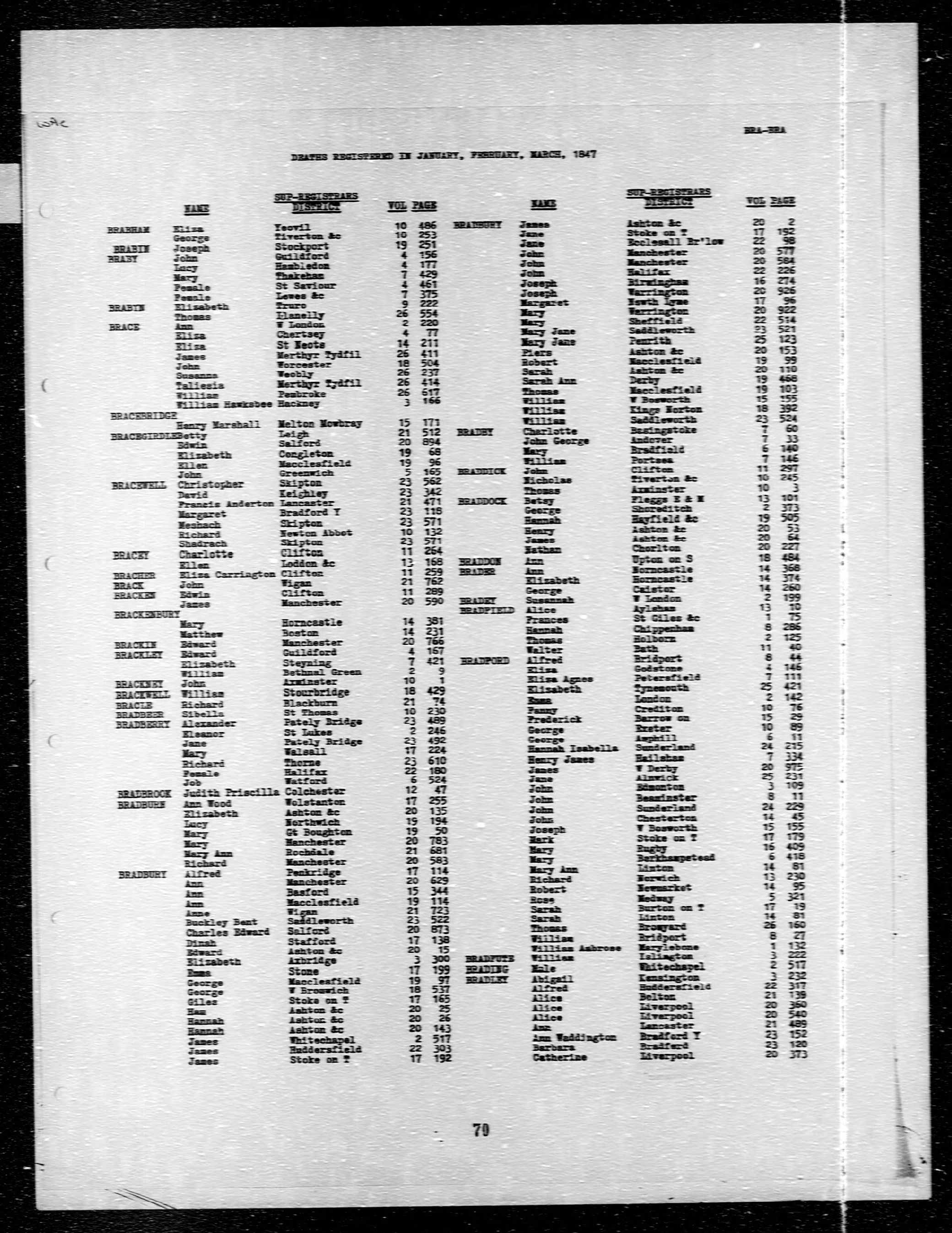 England & Wales, FreeBMD Death Index, 1837-1915