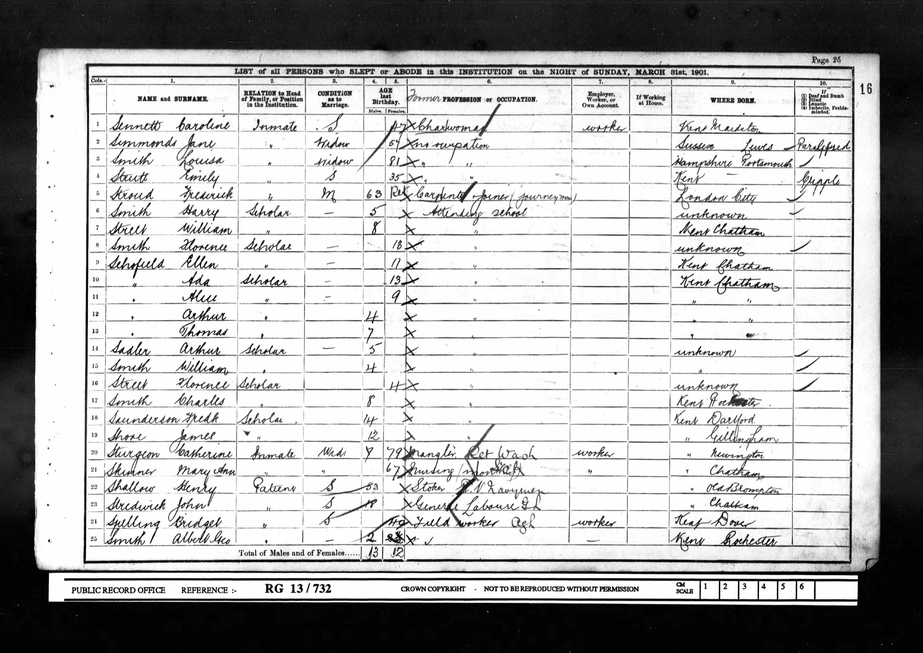 1901 England Census
