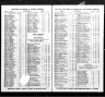 Sands Directories: Sydney and New South Wales, Australia, 1858-1933