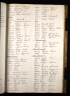 Surrey, England, Jury-Qualified Freeholders and Copyholders, 1696-1824
