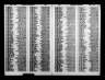 Australia, Electoral Rolls, 1903-1980