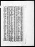 England & Wales, Civil Registration Marriage Index, 1837-1915
