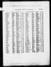 England & Wales, Civil Registration Marriage Index, 1916-2005