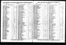 Sands Directories: Sydney and New South Wales, Australia, 1858-1933