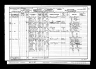 1901 England Census
