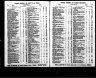 Sands Directories: Sydney and New South Wales, Australia, 1858-1933