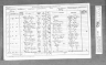 1871 England Census